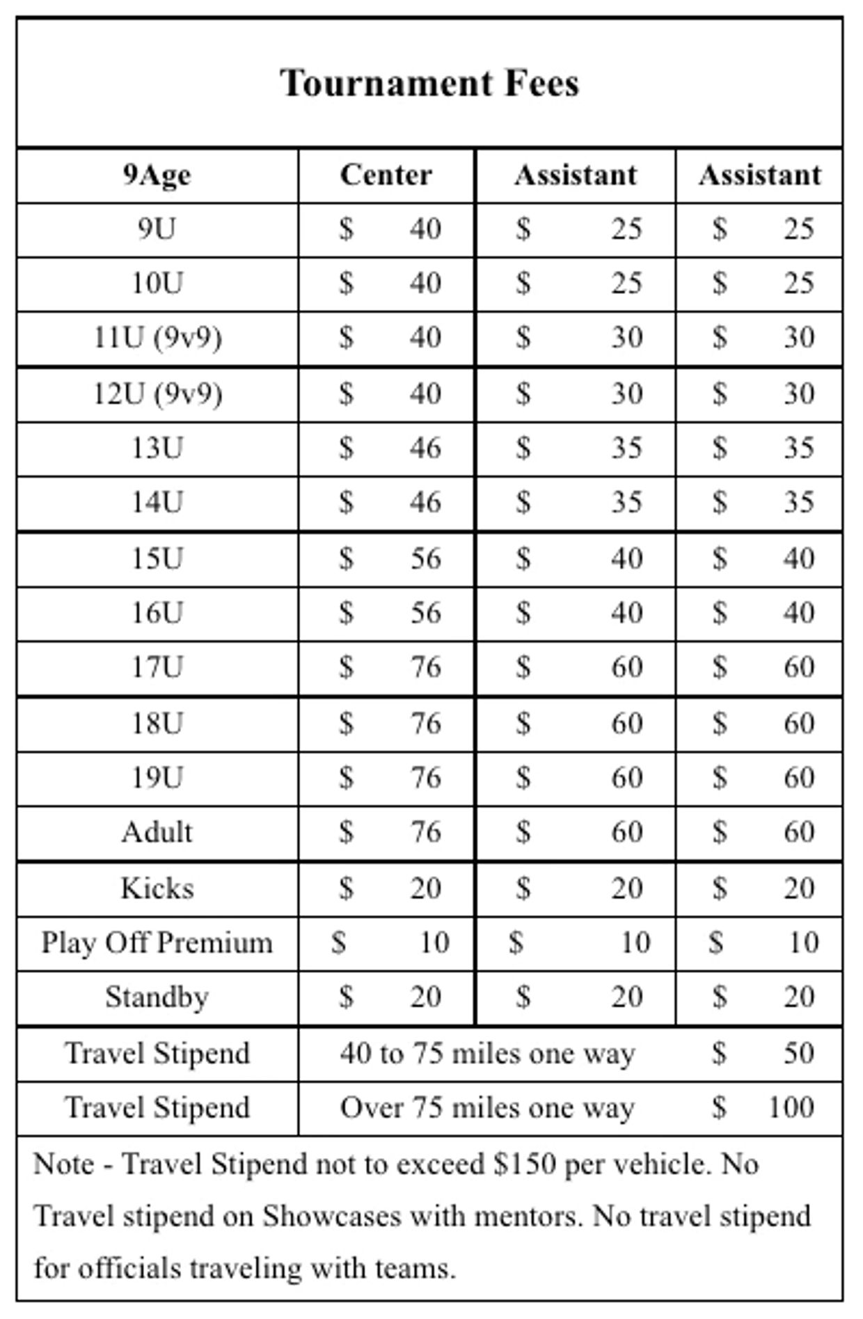 Referee Fees